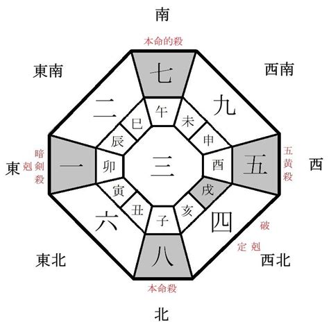 每日財位|今天財運方位，2024年11月27日財神方位，今日財神方位，農曆。